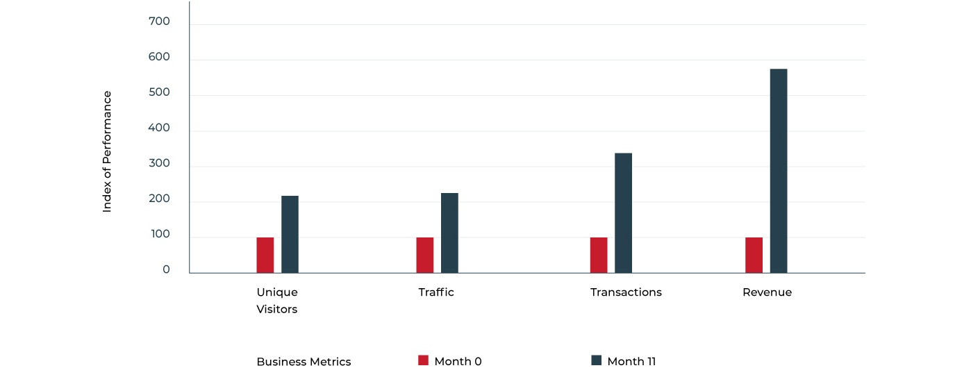 Sterling seo quality metrics